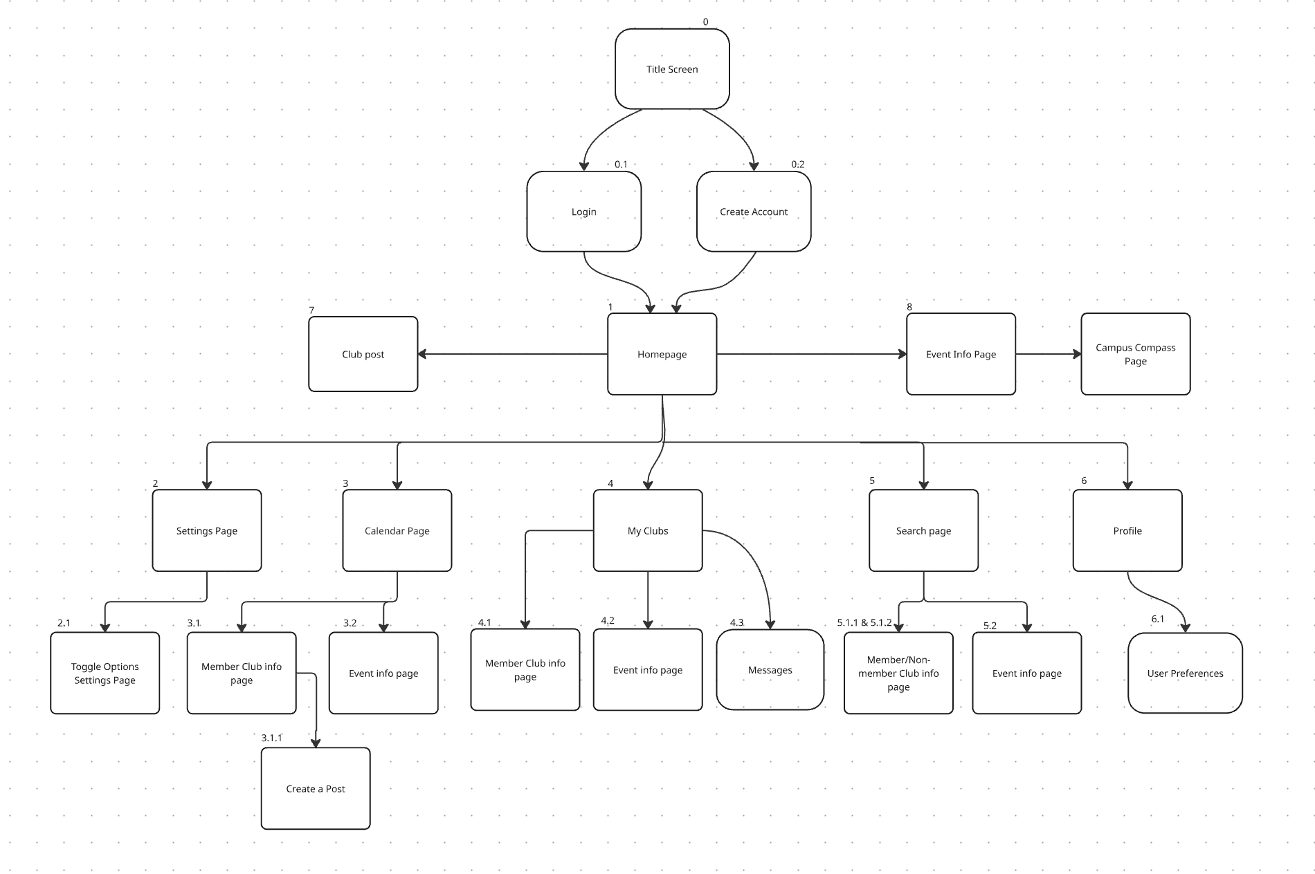 Site Map